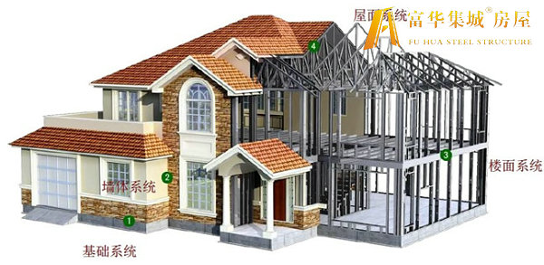 普洱轻钢房屋的建造过程和施工工序